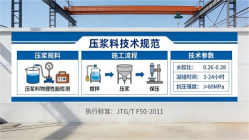 青松乡本地工厂讲解：说一遍公路压浆料和铁路压浆料的区别