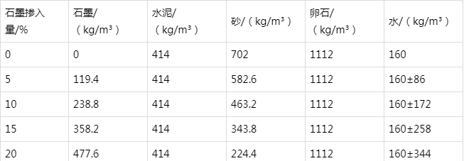 青松乡防静电水泥砂浆怎么做(附配比及施工方法)